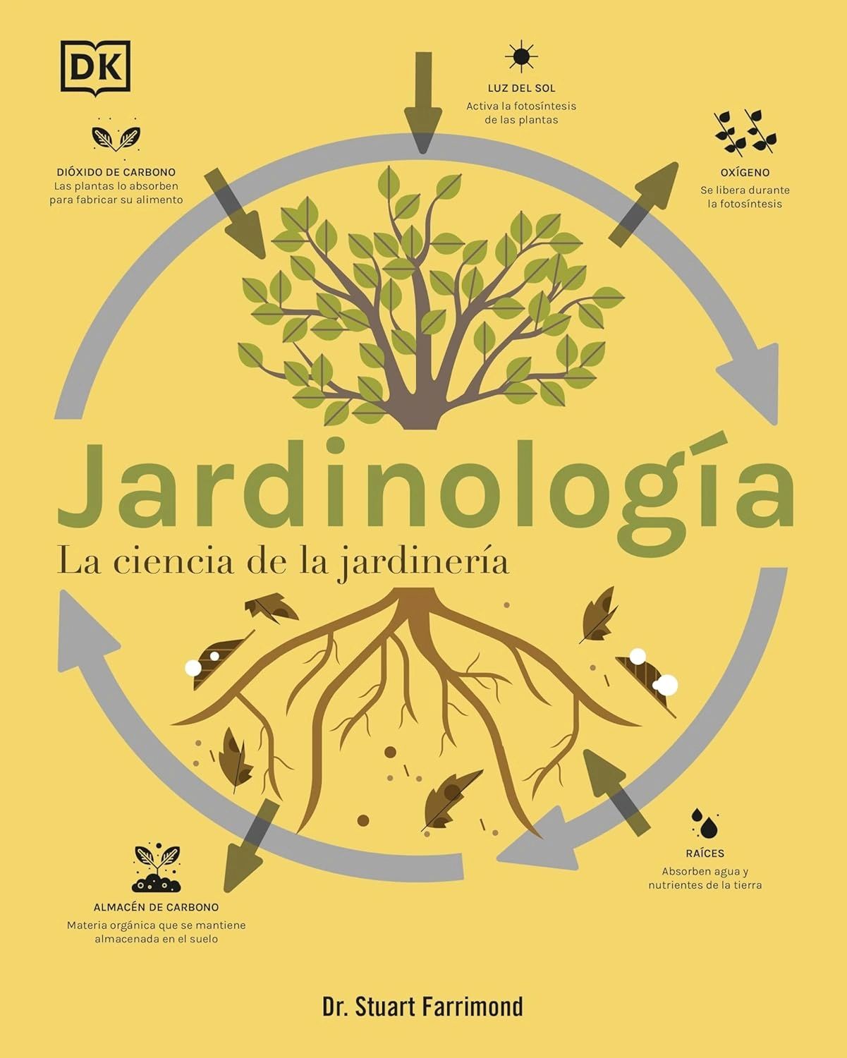 Jardinología La ciencia de la jardinería Pd editorial DK
